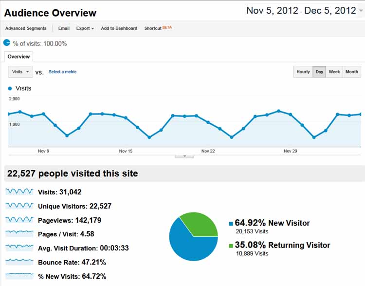 web analytics sample picture