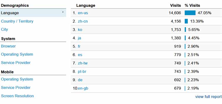 web analytics sample picture