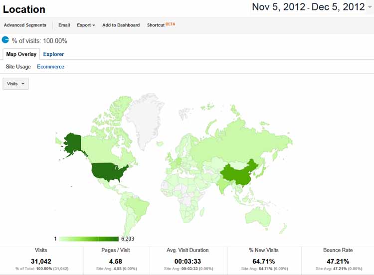 web analytics sample picture