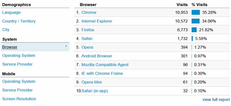 web analytics sample picture